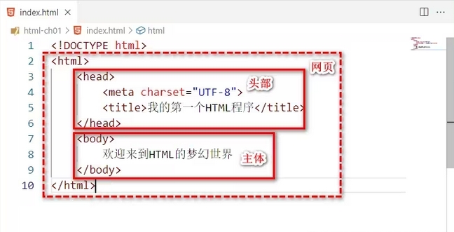 HTML网页的基本结构